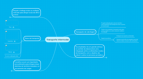 Mind Map: Transporte intermodal