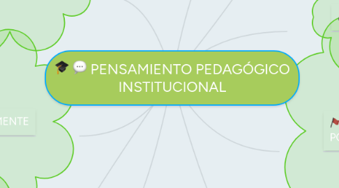 Mind Map: PENSAMIENTO PEDAGÓGICO INSTITUCIONAL