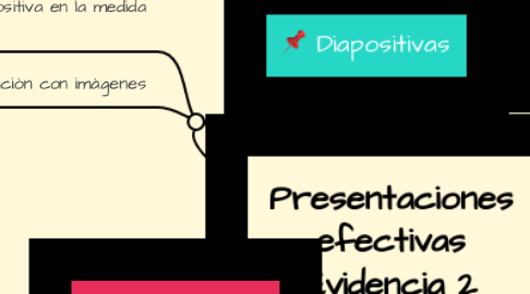 Mind Map: Presentaciones efectivas Evidencia 2  Raul Martinez 2638021