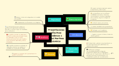 Mind Map: Presentaciones efectivas Evidencia 2  Raul Martinez 2638021