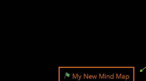 Mind Map: My New Mind Map