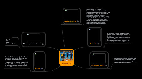 Mind Map: Voleibol