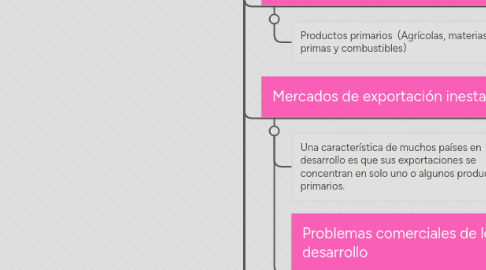 Mind Map: Capitulo 6,7 y 8