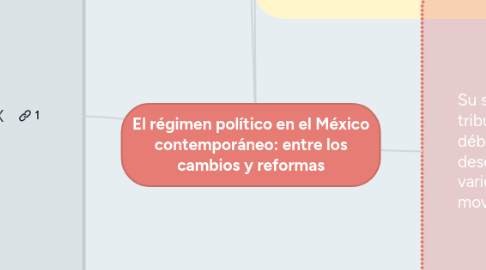 Mind Map: El régimen político en el México contemporáneo: entre los cambios y reformas