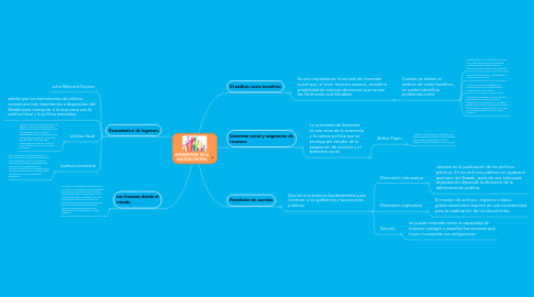 Mind Map: HERRAMIENTAS DE LA MACROECONOMIA