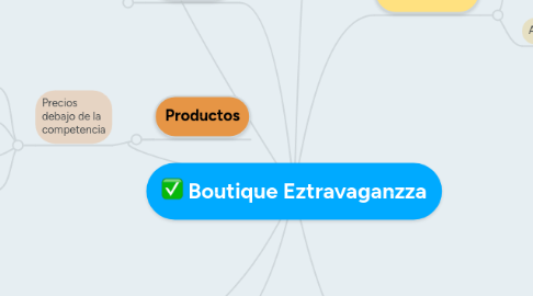 Mind Map: Boutique Eztravaganzza