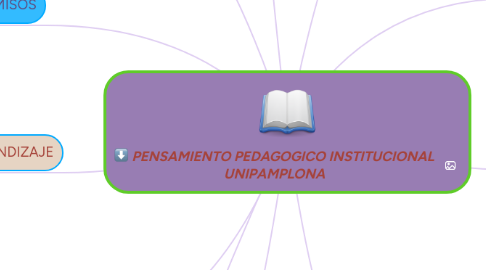 Mind Map: PENSAMIENTO PEDAGOGICO INSTITUCIONAL UNIPAMPLONA