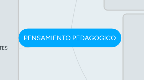 Mind Map: PENSAMIENTO PEDAGOGICO