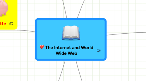 Mind Map: The Internet and World Wide Web