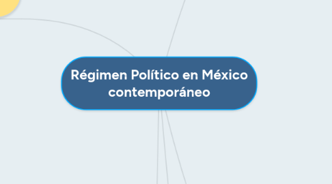 Mind Map: Régimen Político en México contemporáneo