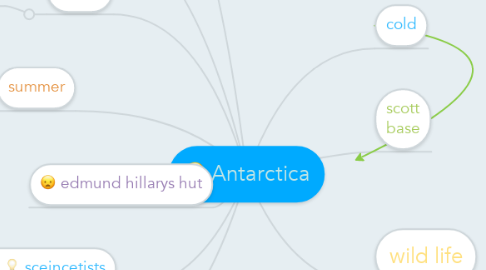 Mind Map: Antarctica