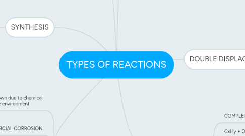 Mind Map: TYPES OF REACTIONS