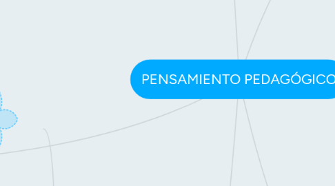 Mind Map: PENSAMIENTO PEDAGÓGICO