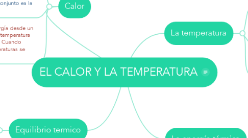 Mind Map: EL CALOR Y LA TEMPERATURA