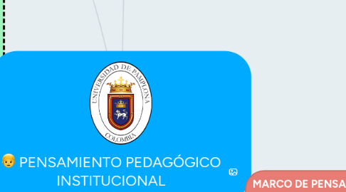 Mind Map: PENSAMIENTO PEDAGÓGICO INSTITUCIONAL