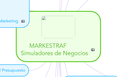 Mind Map: MARKESTRAF Simuladores de Negocios