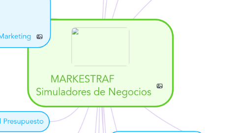 Mind Map: MARKESTRAF         Simuladores de Negocios