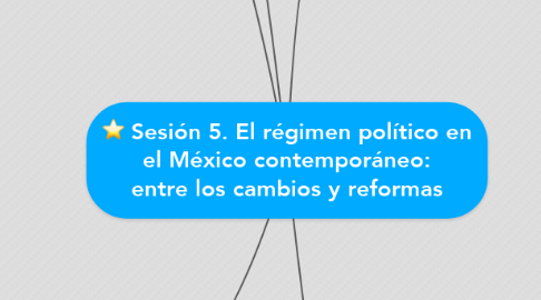 Mind Map: Sesión 5. El régimen político en el México contemporáneo: entre los cambios y reformas