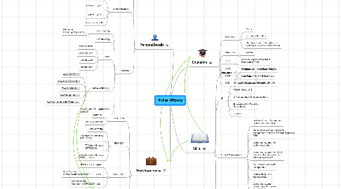 Mind Map: Michael Witzorky