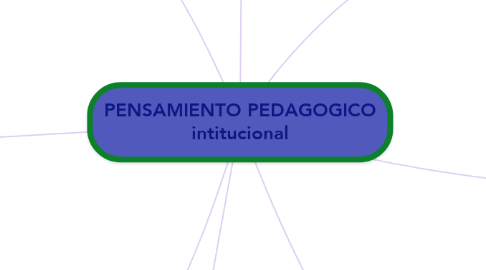 Mind Map: PENSAMIENTO PEDAGOGICO intitucional