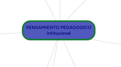 Mind Map: PENSAMIENTO PEDAGOGICO intitucional