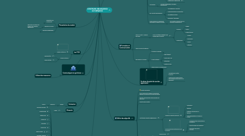 Mind Map: CONSTRUIRE UNE SEQUENCE DE FORMATION