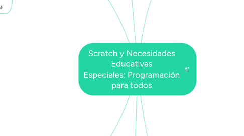 Mind Map: Scratch y Necesidades Educativas Especiales: Programación para todos