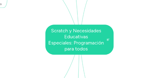 Mind Map: Scratch y Necesidades Educativas Especiales: Programación para todos