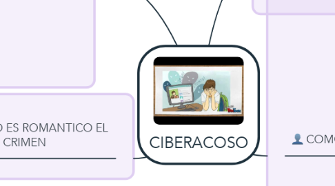 Mind Map: CIBERACOSO