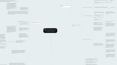 Mind Map: El régimen político en el México contemporáneo: entre los cambios y reformas