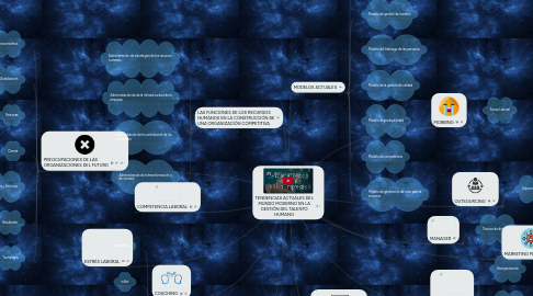 Mind Map: TENDENCIAS ACTUALES DEL MUNDO MODERNO EN LA GESTIÓN DEL TALENTO HUMANO