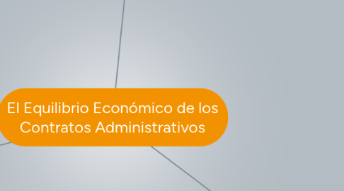 Mind Map: El Equilibrio Económico de los Contratos Administrativos