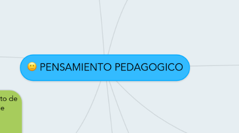 Mind Map: PENSAMIENTO PEDAGOGICO