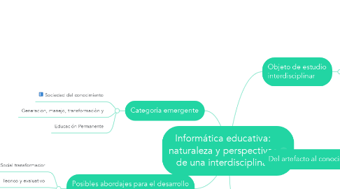 Mind Map: Informática educativa: naturaleza y perspectivas de una interdisciplina.