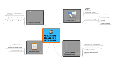 Mind Map: PENSAMIENTO PEDAGOGICO INTITUCIONAL