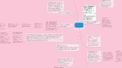 Mind Map: PENSAMIENTO PEDAGÓGICO INSTITUCIONAL