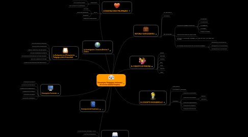 Mind Map: Pensamiento Pedagógico Institucinal de la Universidad de Pamplona