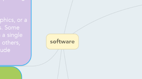 Mind Map: software