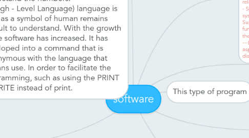 Mind Map: software