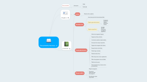 Mind Map: Documento tecnico