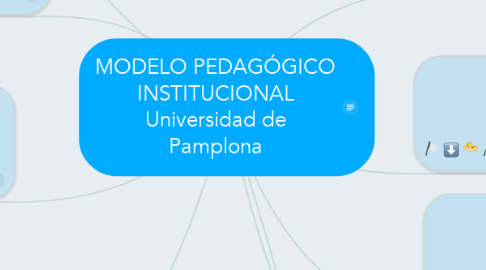 Mind Map: MODELO PEDAGÓGICO INSTITUCIONAL Universidad de Pamplona