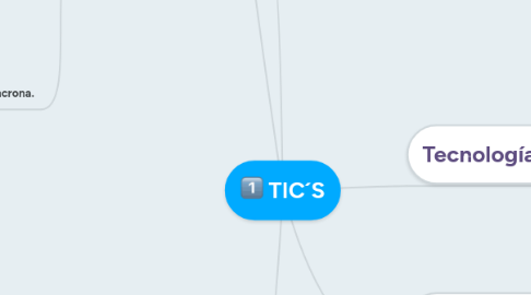 Mind Map: TIC´S