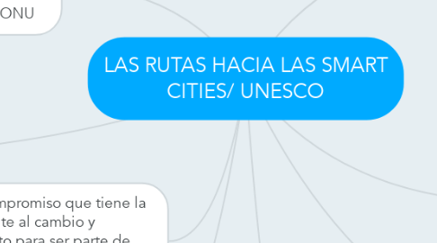 Mind Map: LAS RUTAS HACIA LAS SMART CITIES/ UNESCO