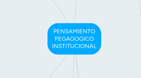 Mind Map: PENSAMIENTO PEGAGOGICO INSTITUCIONAL