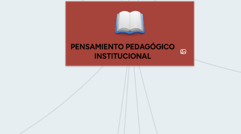 Mind Map: PENSAMIENTO PEDAGÓGICO INSTITUCIONAL