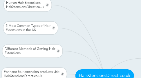 Mind Map: HairXtensionsDirect.co.uk