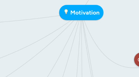 Mind Map: Motivation