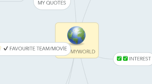 Mind Map: MYWORLD