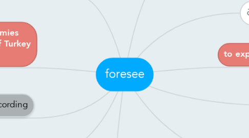 Mind Map: foresee