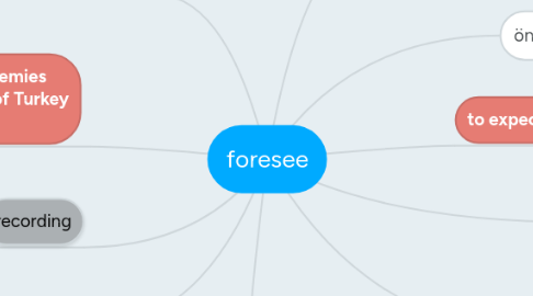 Mind Map: foresee